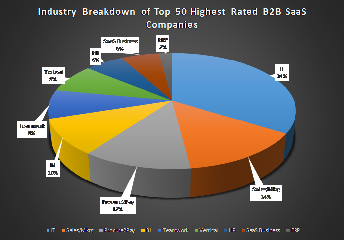 battery-ventures-list-of-private-b2b-saas-companies