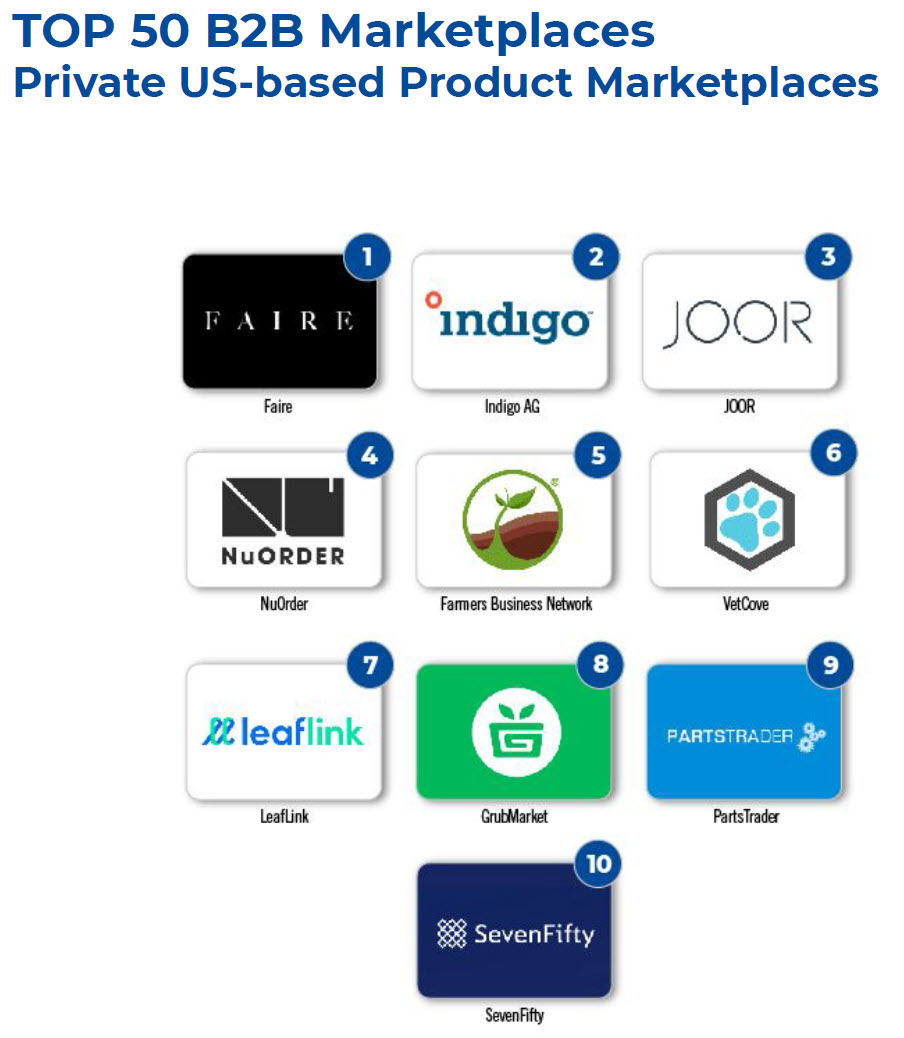 Top 50 B2B Marketplaces-Q1 2021 Applico Report